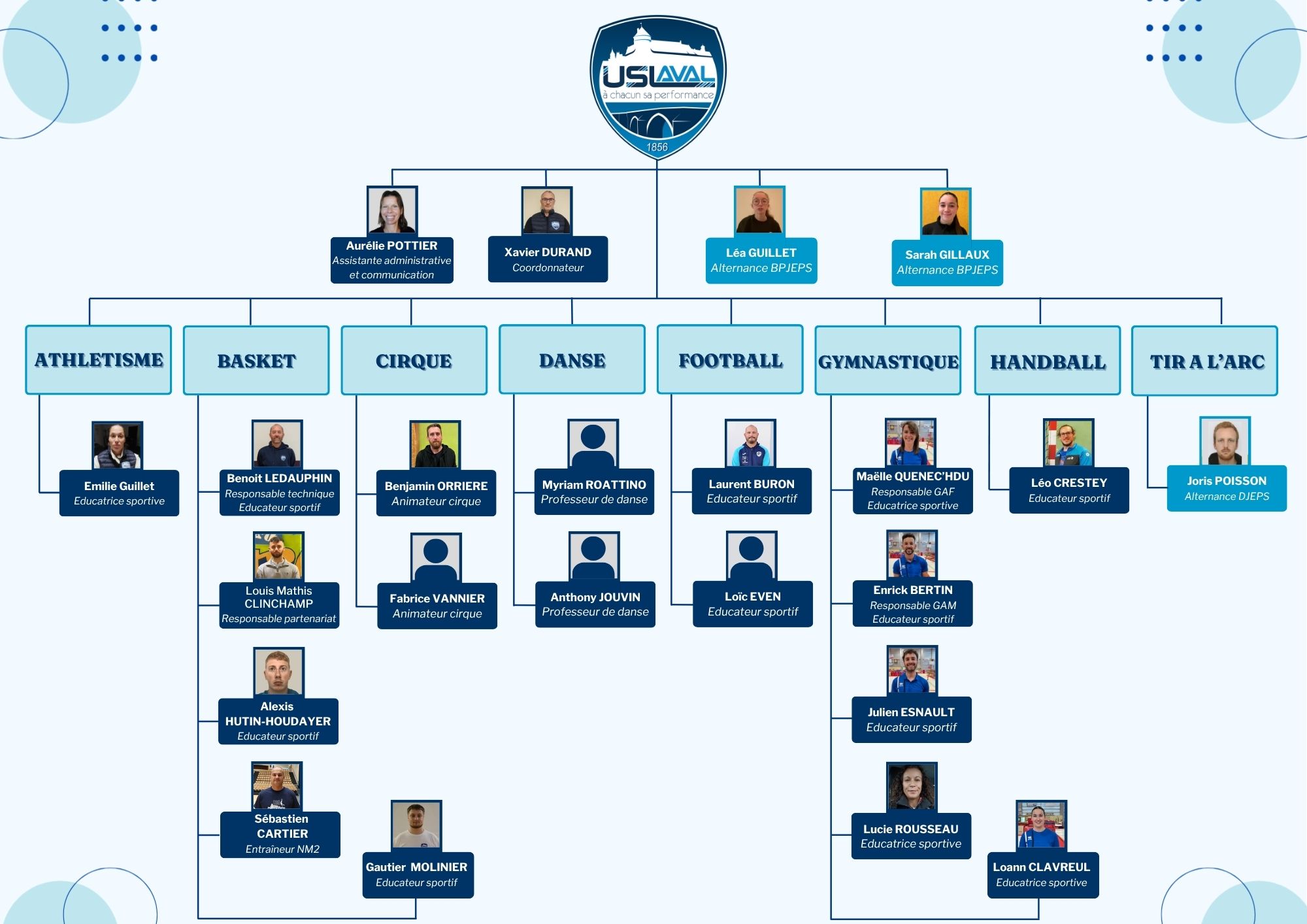 Blue Minimalist Organizational Structure Chart (42 x 29.7 cm) (3)